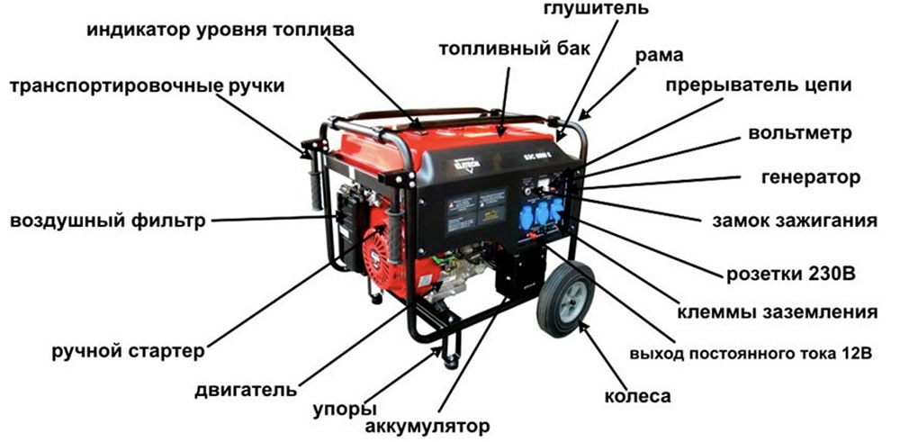 Схема бензинового генератора